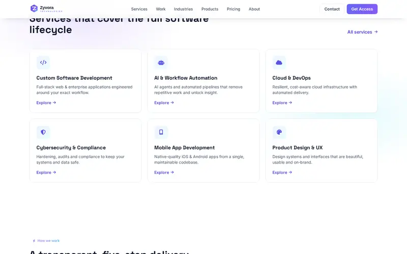 Zyvora Technologies — interior page section